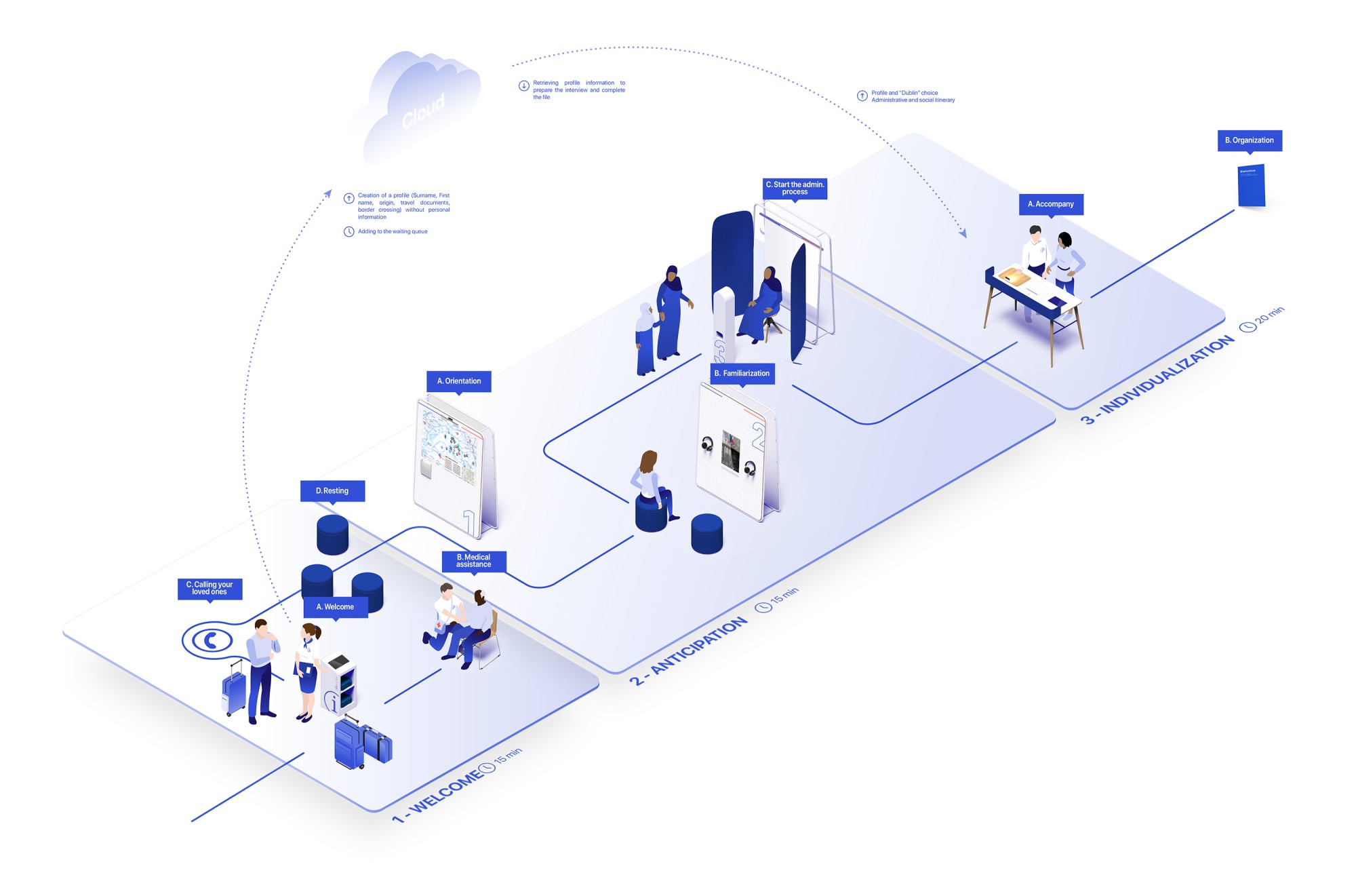BEHNKE-Service-blueprint